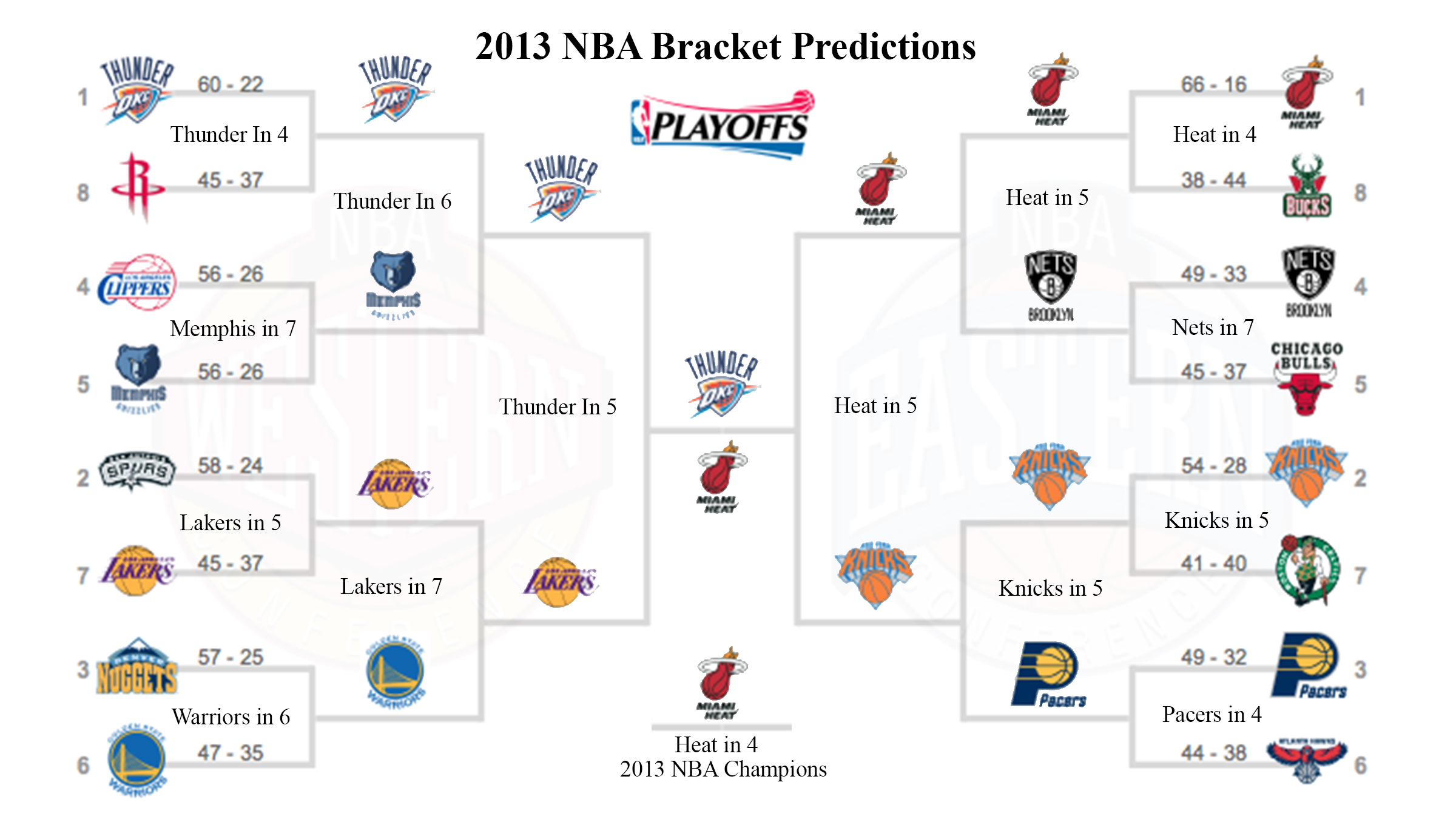 NBA Playoff Bracket Current 2014 Predictions Screenshots ...